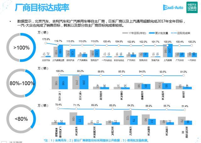 2018年各省汽车品牌销量分析报告