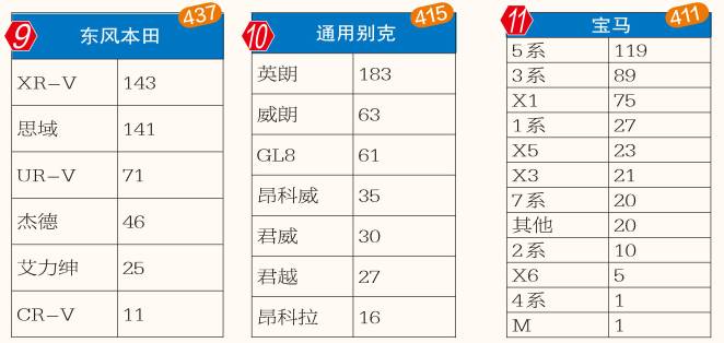 2018年各省汽车品牌销量分析报告