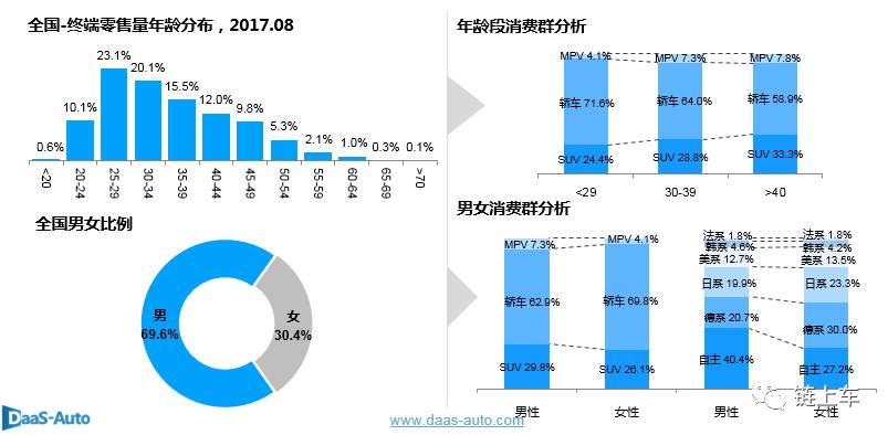 2018年各省汽车品牌销量分析报告