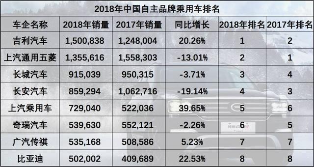 中国自主汽车品牌情况