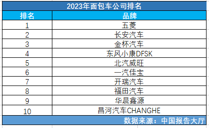 箱货汽车品牌排名