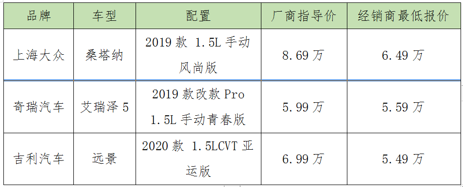 汽车品牌哪个车便宜？——揭秘各品牌车型的价格区间