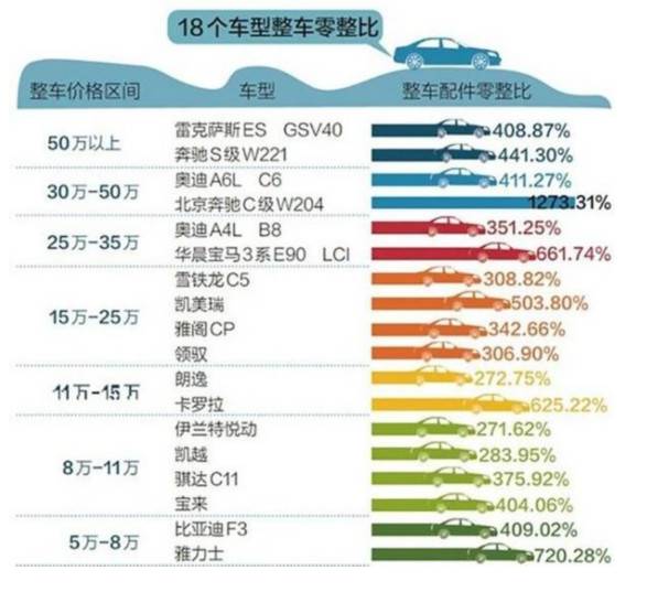 汽车品牌哪个车便宜？——揭秘各品牌车型的价格区间