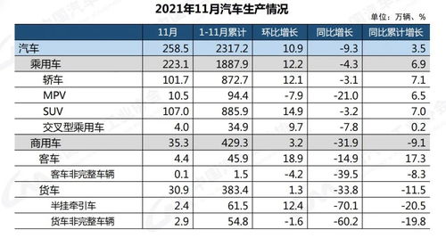 2021汽车品牌销量排行，谁胜谁负？