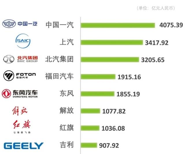 国产一千五百万汽车品牌，崛起与挑战