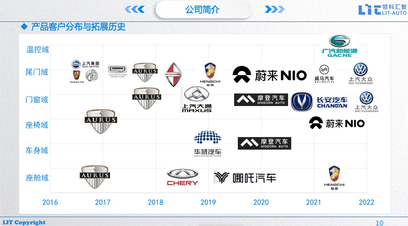 牛创汽车品牌简介，颠覆传统，引领未来出行