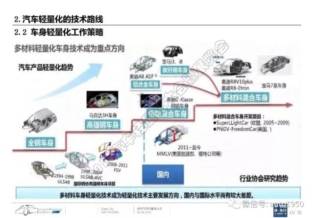 汽车品牌构思分析图表，打造独特竞争优势的关键