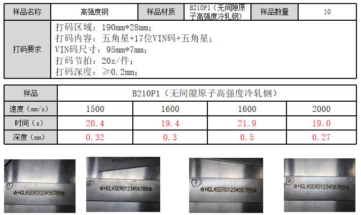 五千预算内的汽车品牌选择指南