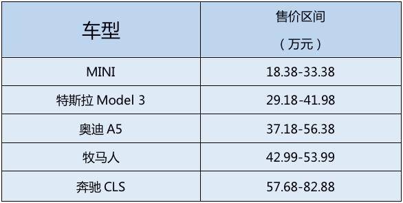 五千预算内的汽车品牌选择指南