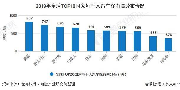 线上汽车品牌分析