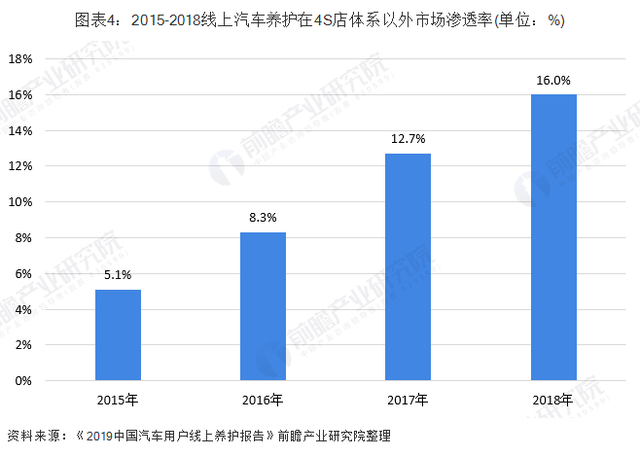 线上汽车品牌分析