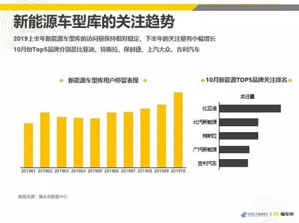 自主汽车品牌门店数据，洞察市场趋势与消费者需求