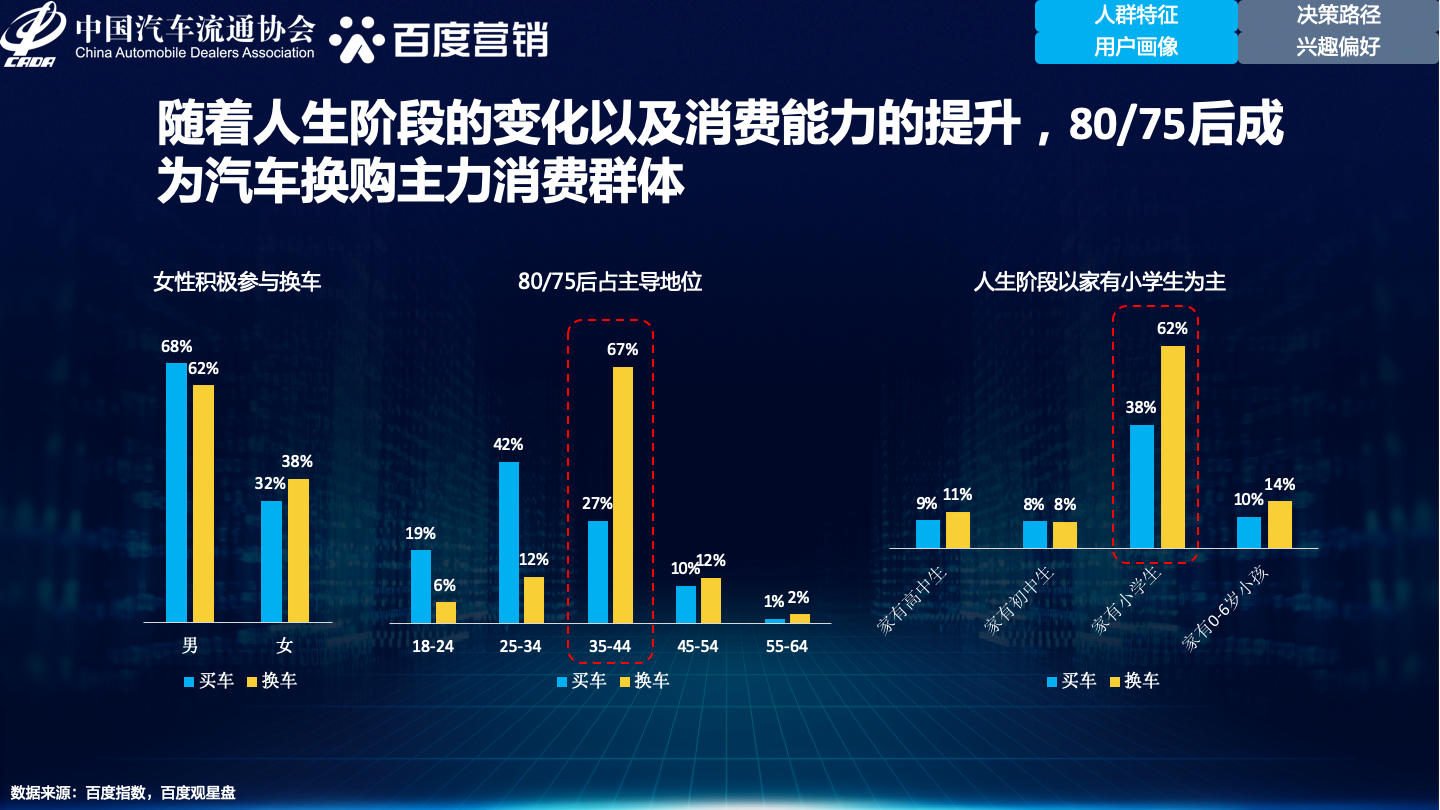 自主汽车品牌门店数据，洞察市场趋势与消费者需求