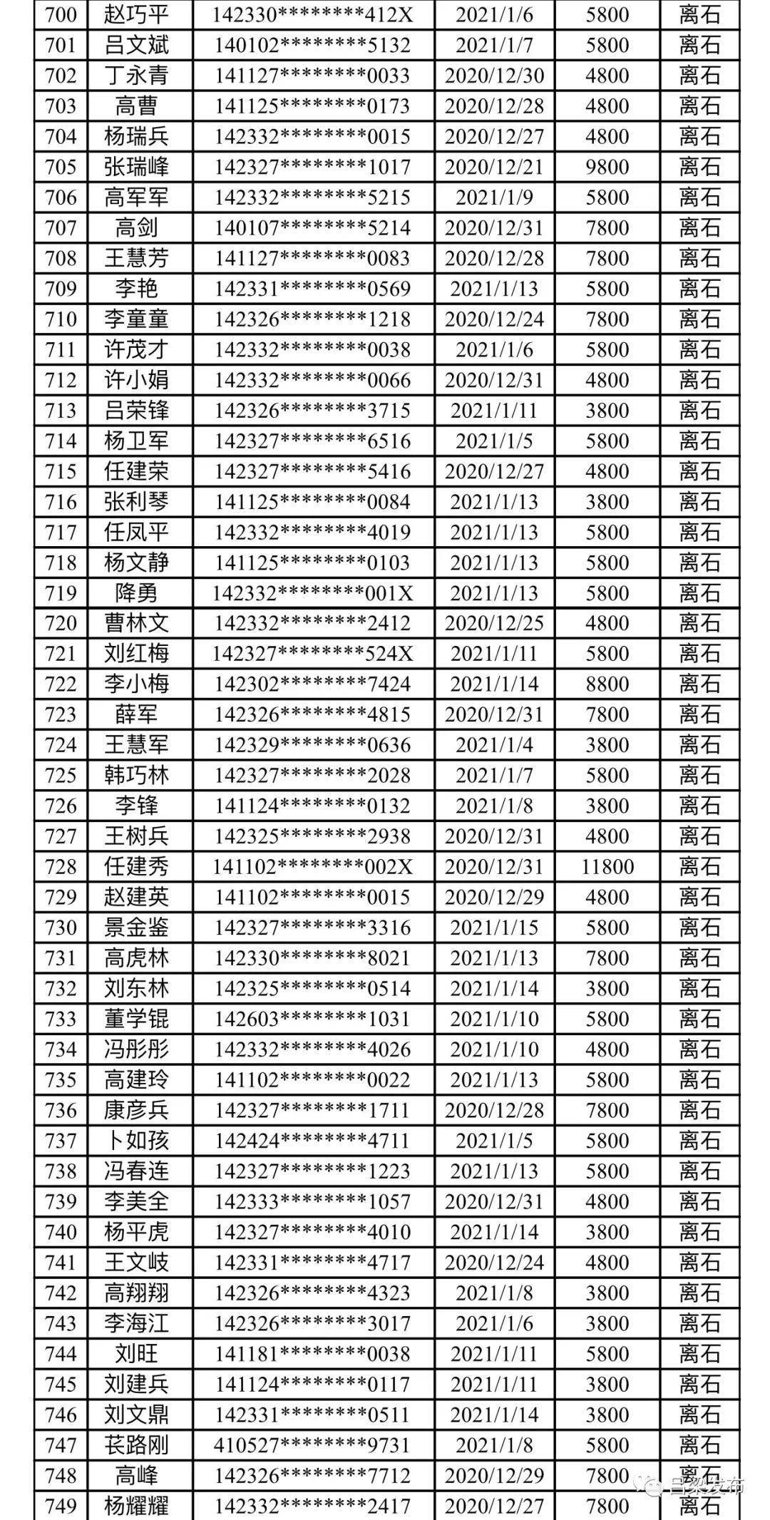 吕梁汽车品牌名单