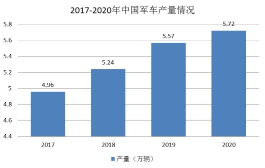 搞军工的汽车品牌，历史、现状与发展趋势