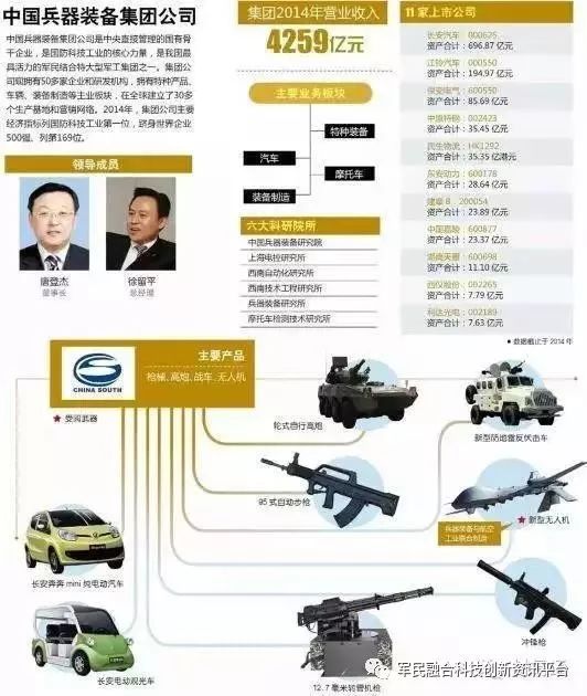 搞军工的汽车品牌，历史、现状与发展趋势