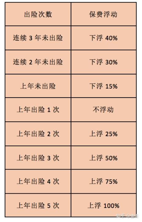 汽车品牌和保险保费，如何选择合适的保险保障？