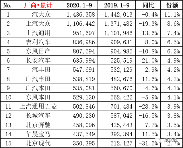 肇庆汽车品牌销量排名