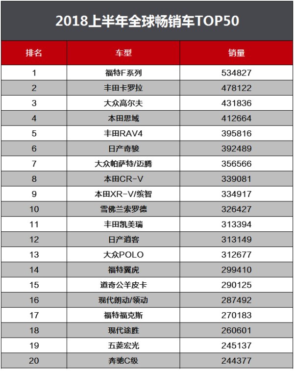 全球最畅销汽车品牌排名，一场豪华与科技的较量