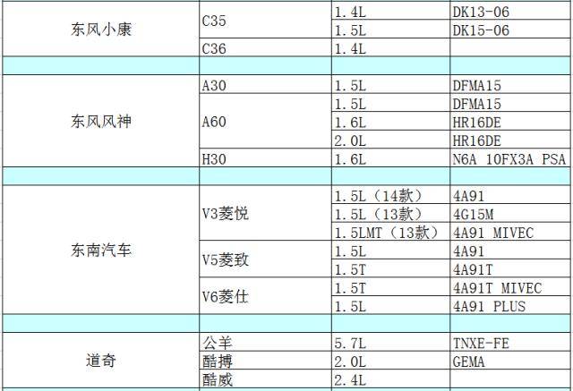 各类汽车品牌简称表格