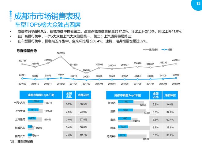 9月汽车品牌销售分析报告