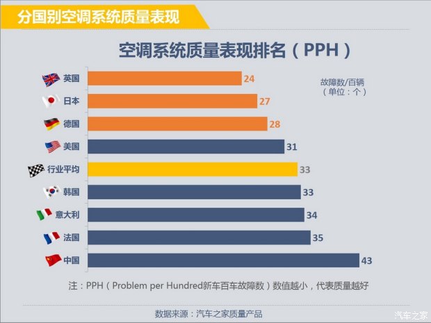 空调套装汽车品牌推荐，品质与性价比的双重考量