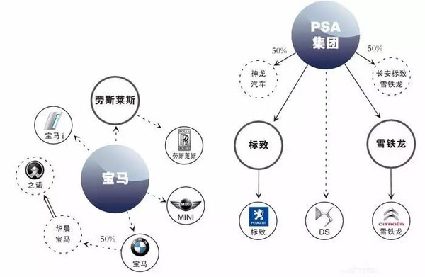 收购汽车品牌章节分析