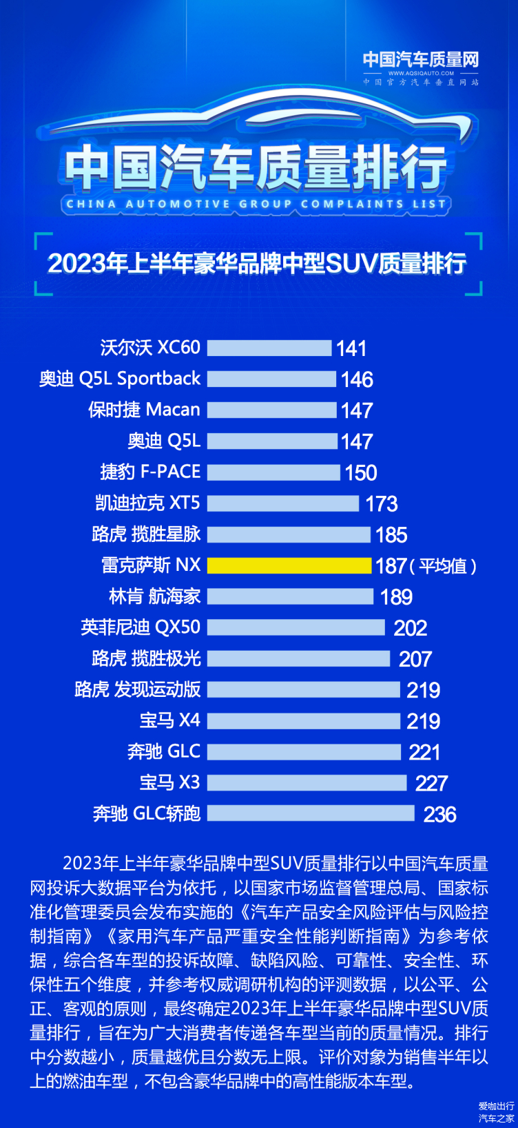 2023年最新热销SUV汽车品牌排行榜，谁才是真正的SUV领导者？