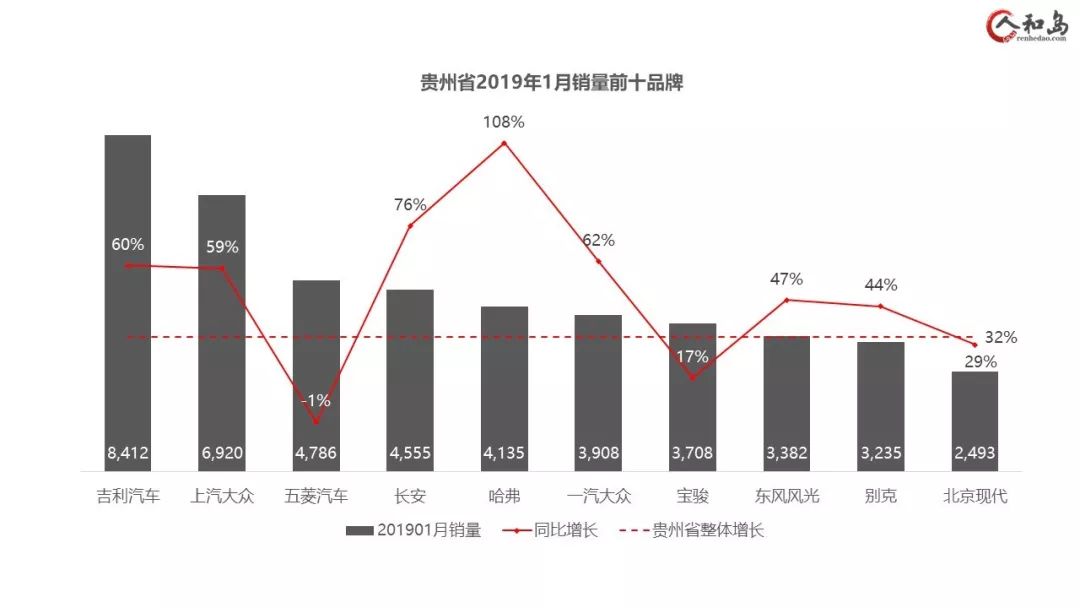 海南2019汽车品牌销量分析报告