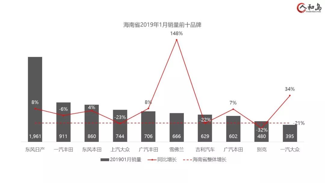 海南2019汽车品牌销量分析报告