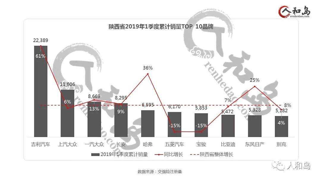 海南2019汽车品牌销量分析报告