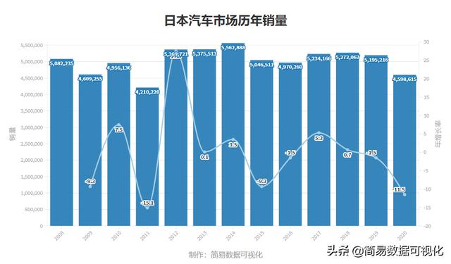 日本汽车品牌地位排名