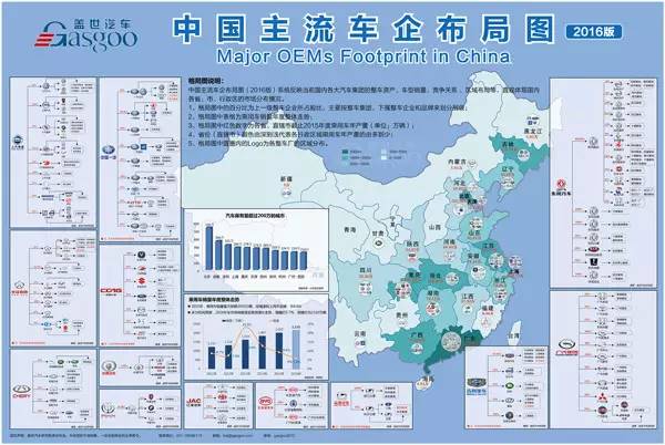 汽车品牌全国布局分析