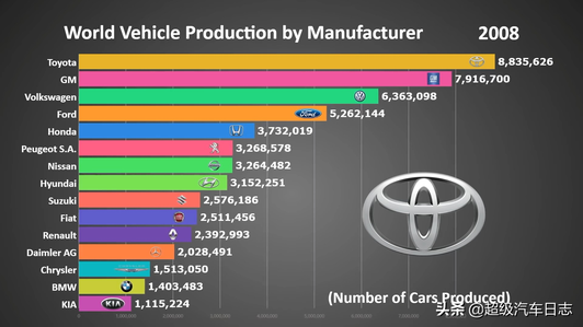 全球最强汽车品牌争霸，一场技术与创新的较量