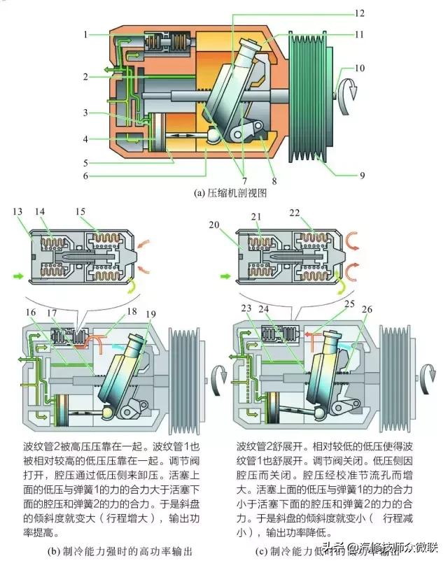 什么汽车品牌空调最好？