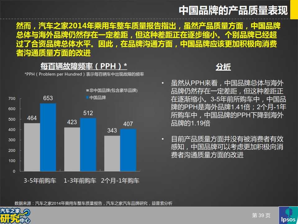 汽车品牌分析报告模板