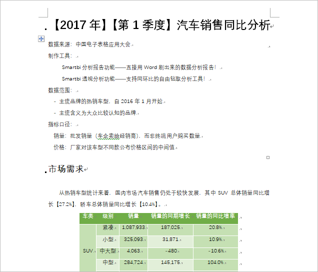 汽车品牌分析报告模板