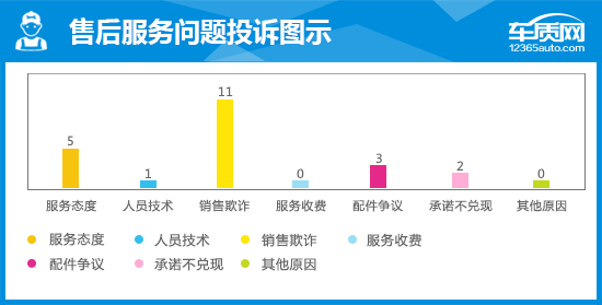 消费者之声，揭示高投诉率汽车品牌的真实面貌