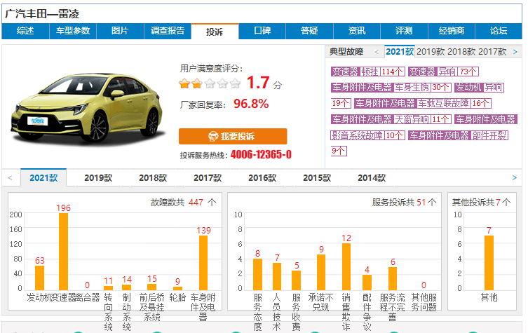 消费者之声，揭示高投诉率汽车品牌的真实面貌