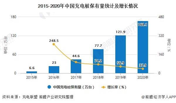 新能源汽车品牌分类及其市场前景分析