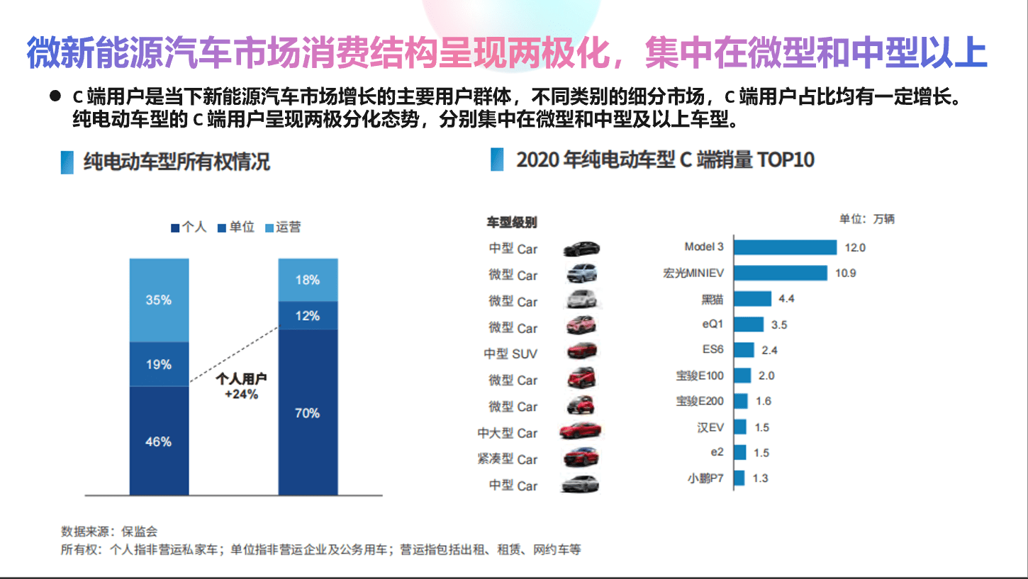 新能源汽车品牌分类及其市场前景分析