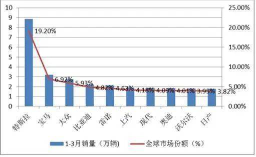 新能源汽车品牌分类及其市场前景分析