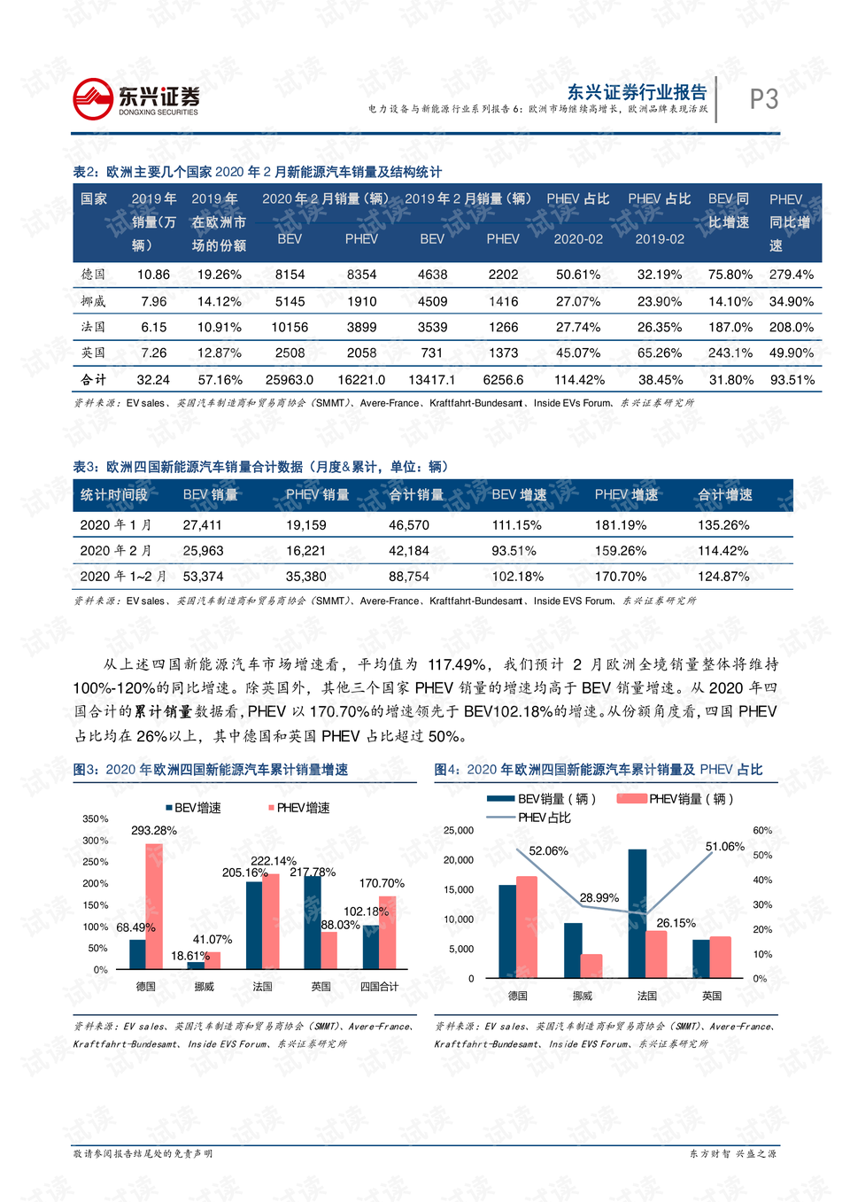 新能源汽车品牌分类及其市场前景分析