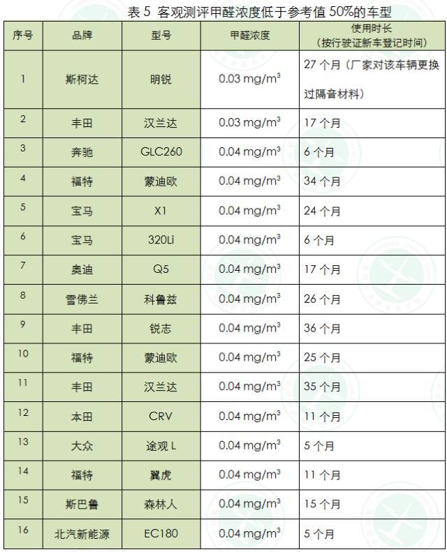 环保汽车品牌评测标准