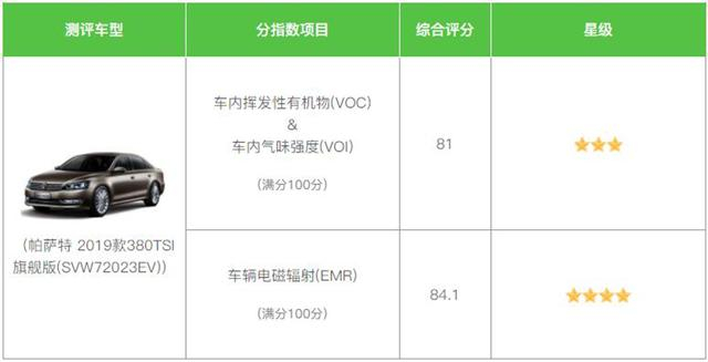 环保汽车品牌评测标准