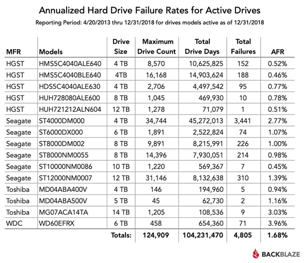 2018年故障率最低汽车品牌盘点，谁是真正的靠谱之选？