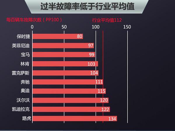 2018年故障率最低汽车品牌盘点，谁是真正的靠谱之选？