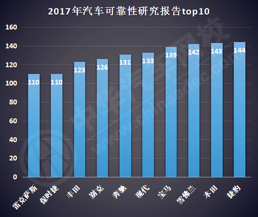 汽车品牌可靠度排名，谁才是您最佳的驾驶伙伴？