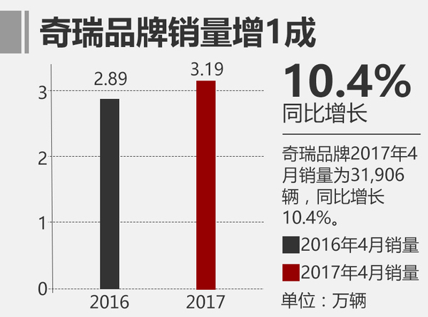 合资汽车品牌的诞生与发展，生产过程揭秘