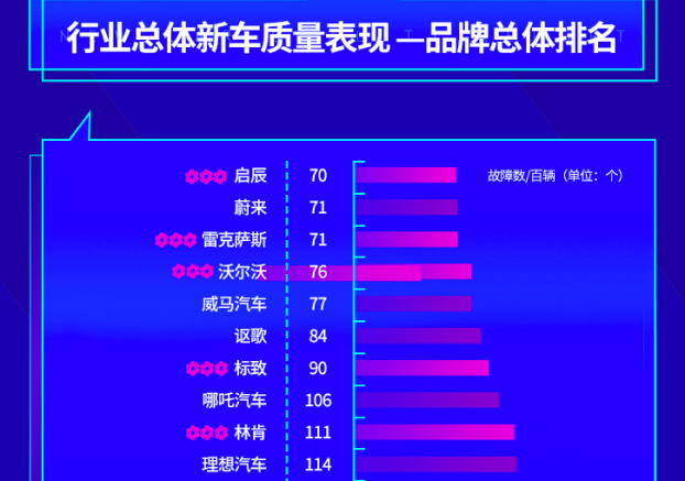 实测国产汽车品牌，品质、性能与市场竞争力